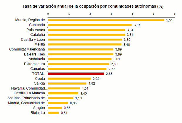 ocupacion_comunidades
