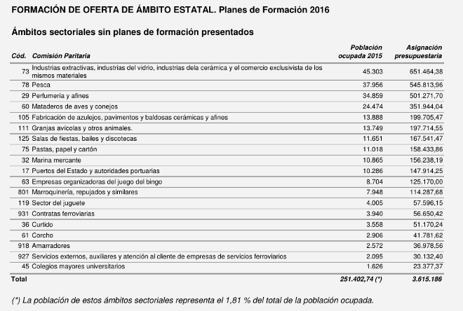 sectores_sin_cursos_2016