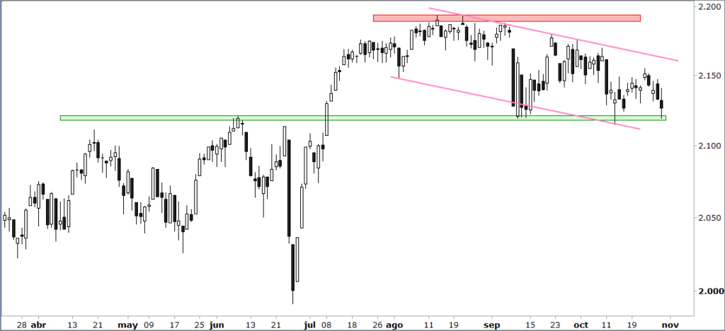 sp wall street