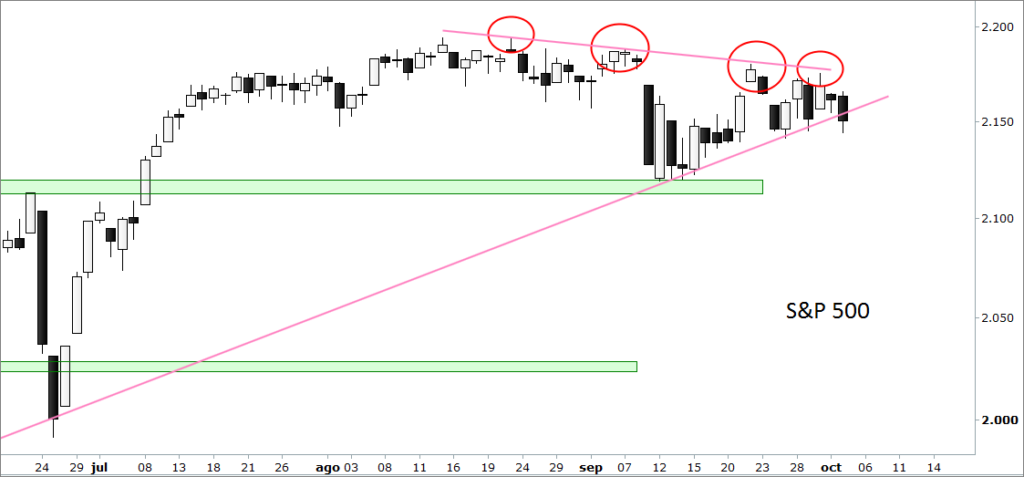 sp500