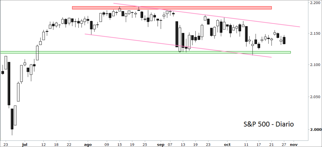 sp500