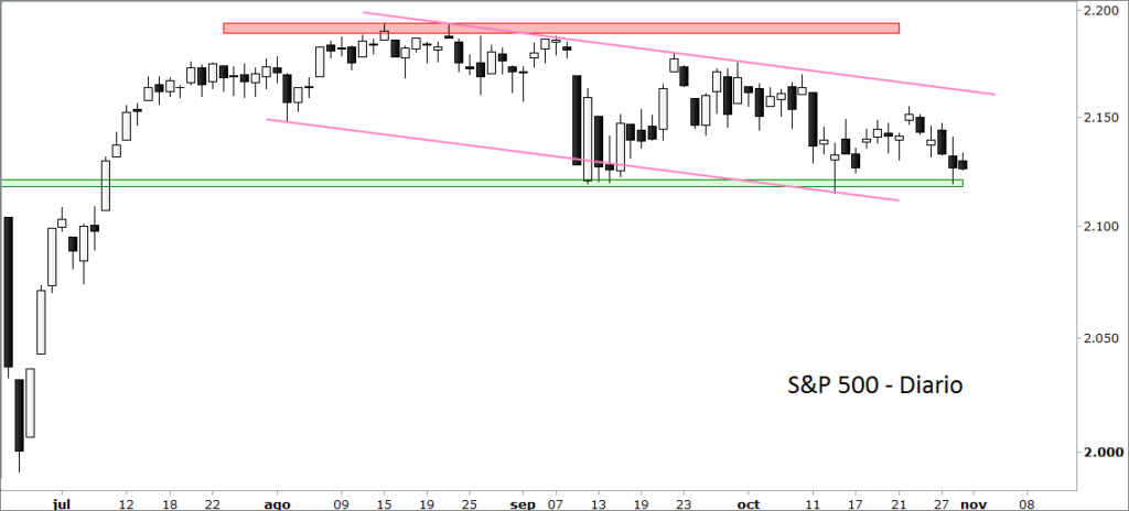 sp500 WALL STREET