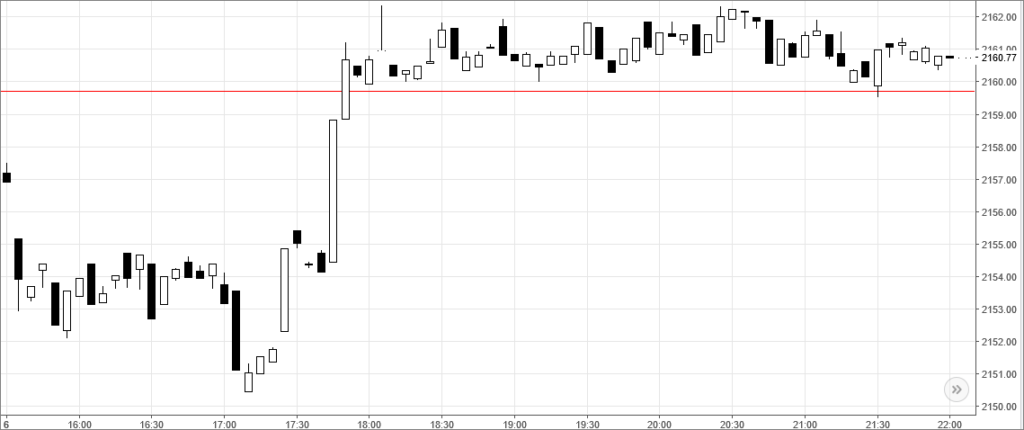 sp500