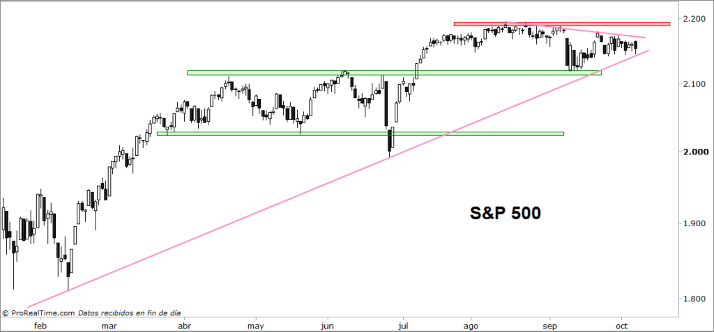 S&P 500