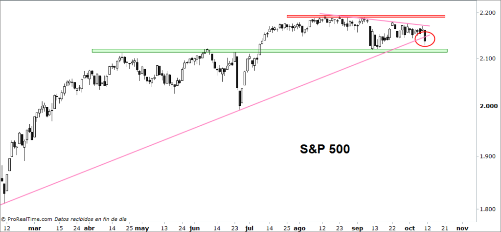 sp500