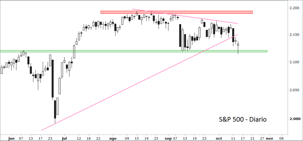 sp500