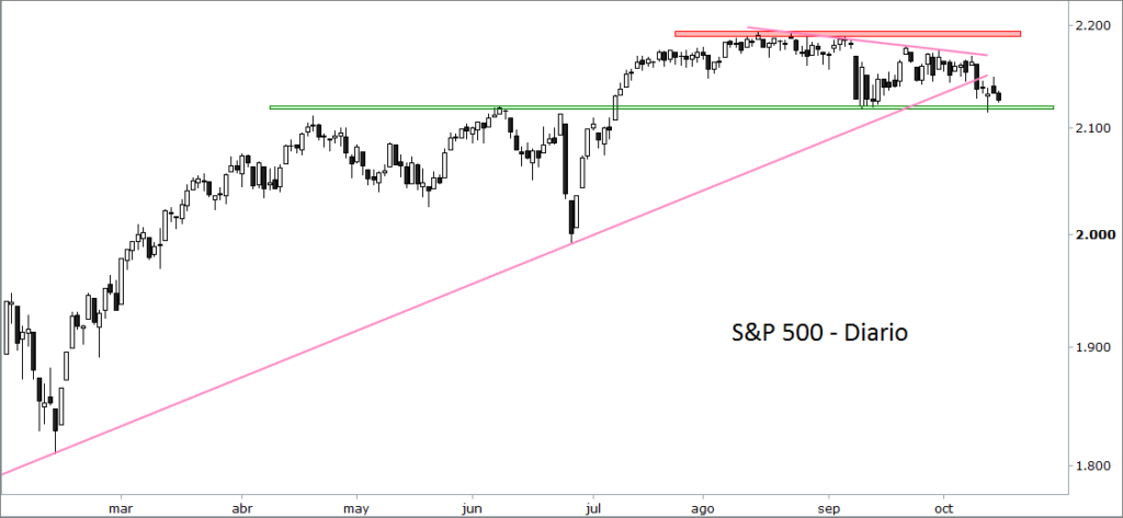 sp500