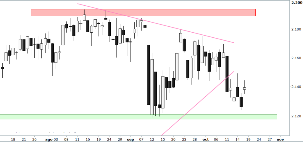 sp500
