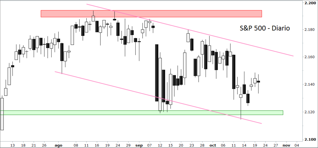 sp 500 wall street