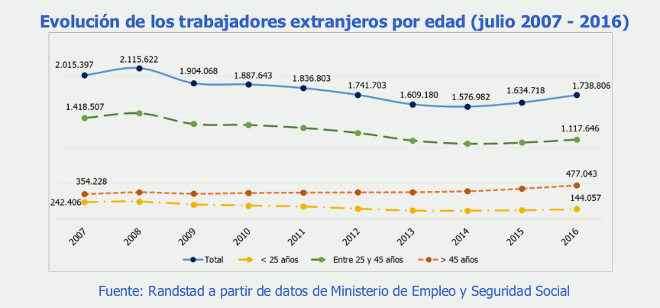 ss_extranjeros_julio_randstad