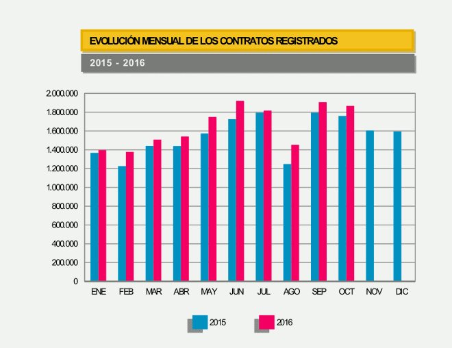 contratacion