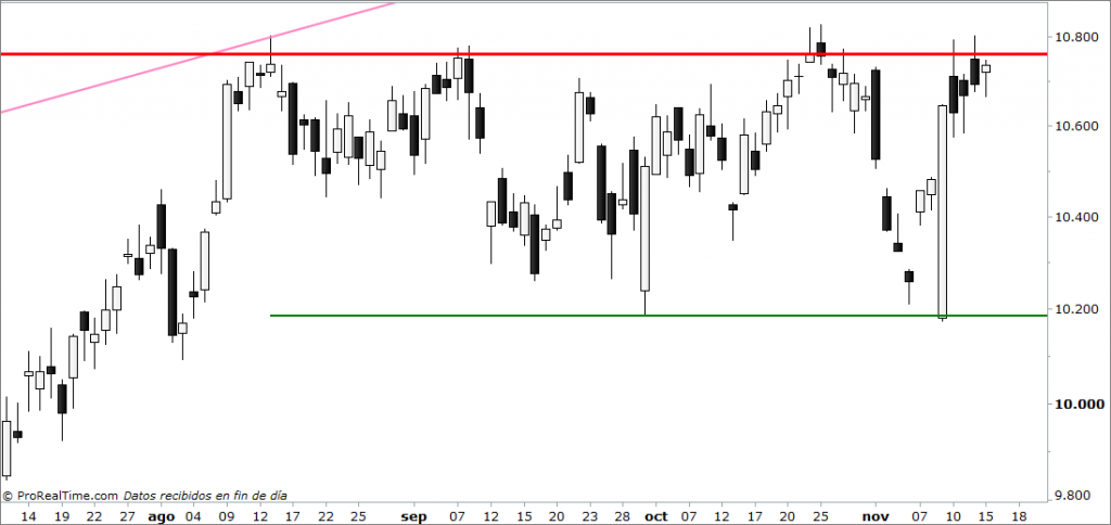 dax