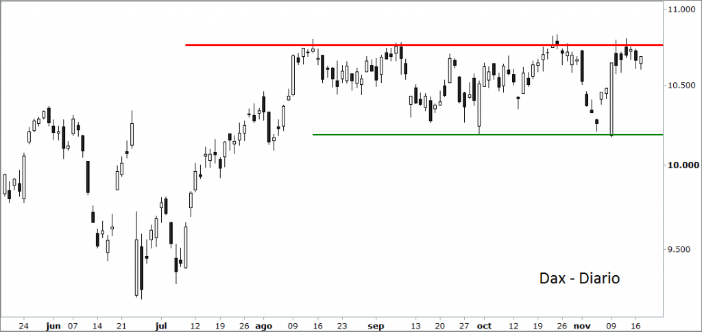 dax