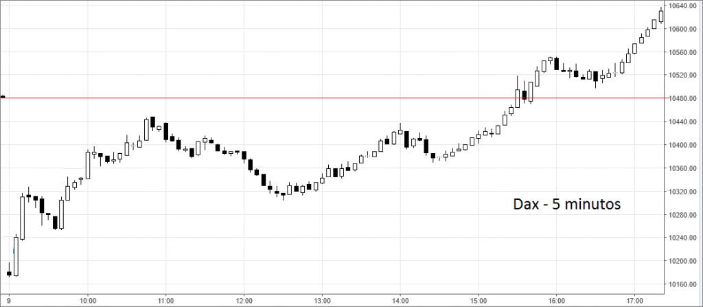 dax5