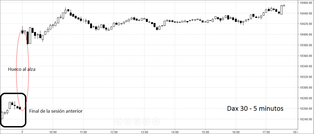 dax5