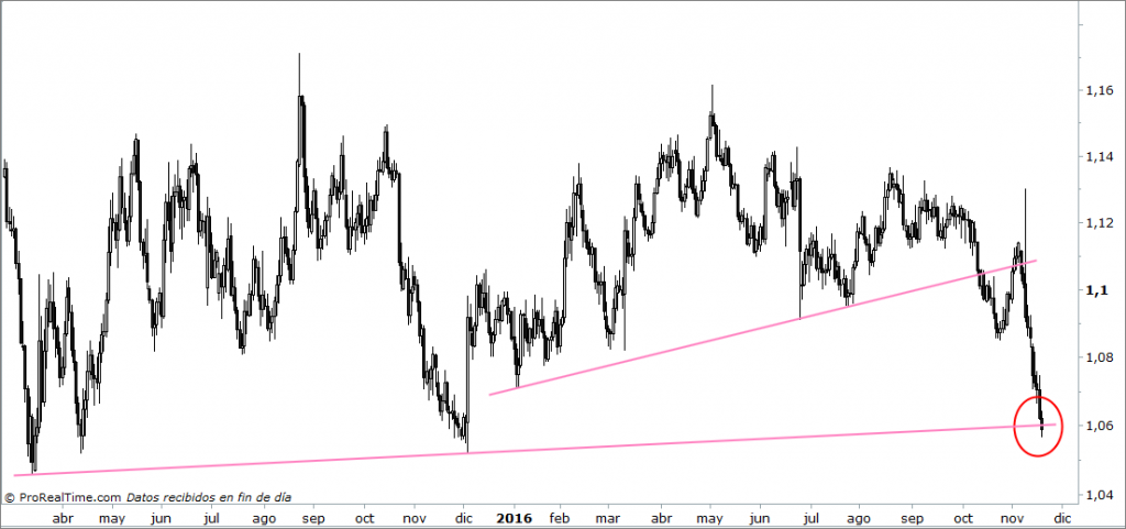 dolar