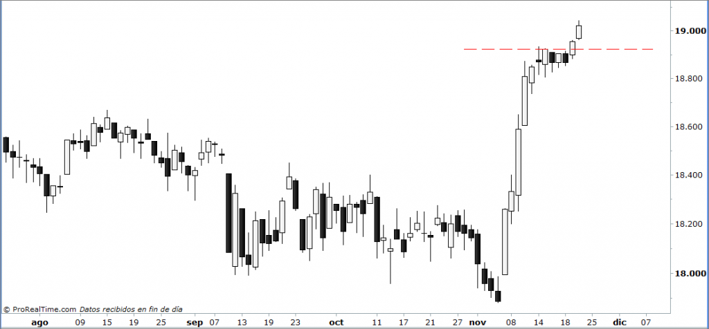 dow
