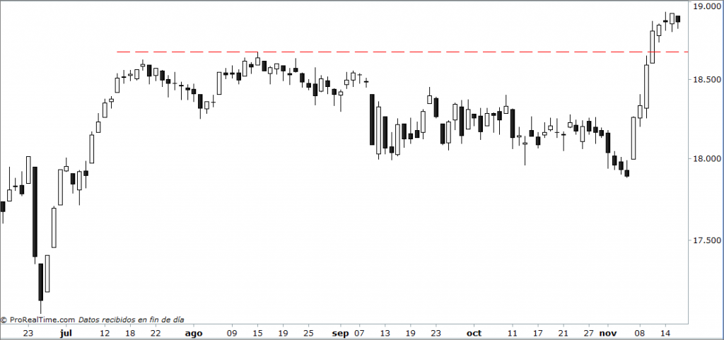 dow-jones