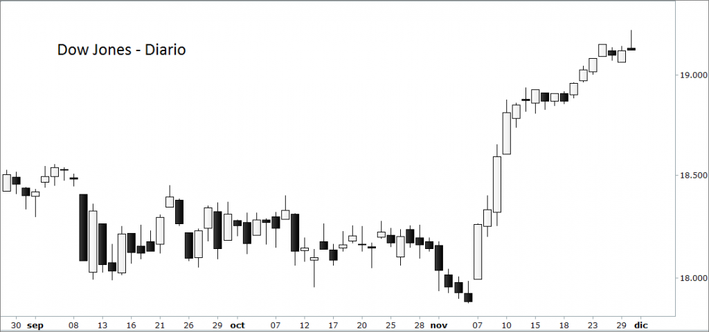 dow-jones