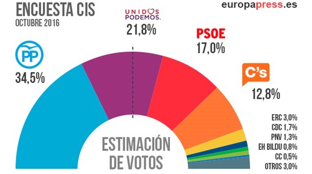 encuesta_cis