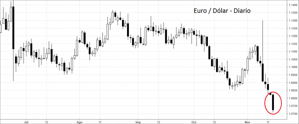 eurodolar
