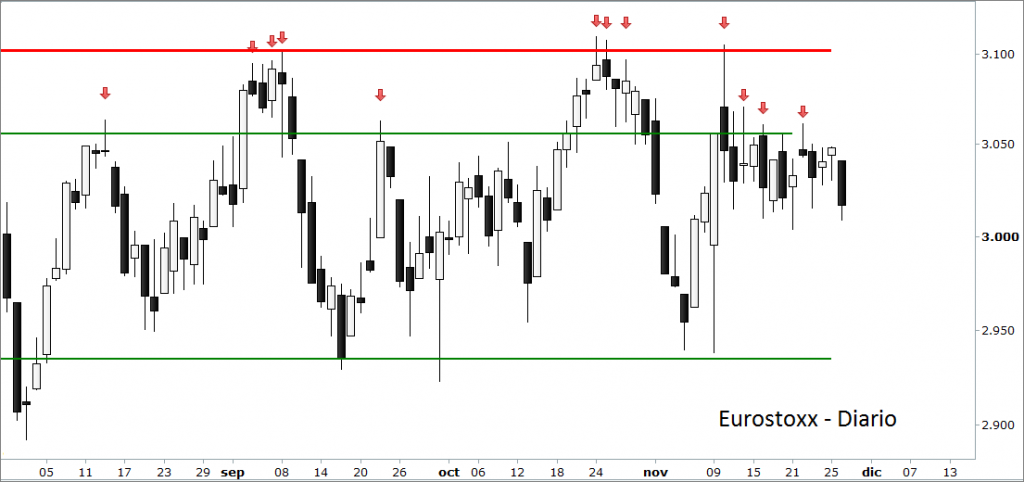 eurostoxx