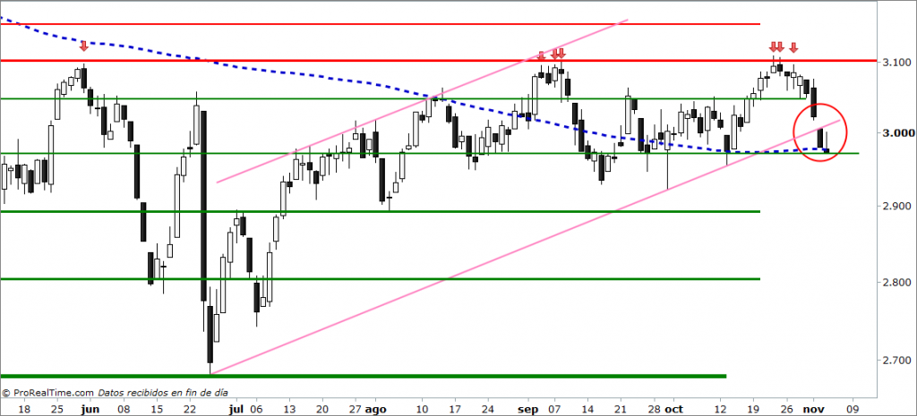 eurostoxx