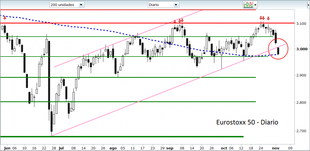 eurostoxx