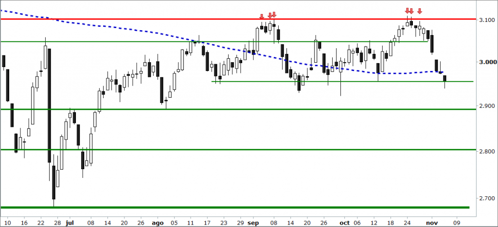 eurostoxx