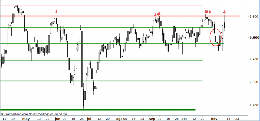 eurostoxx
