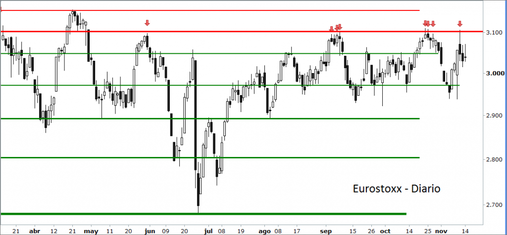 eurostoxx