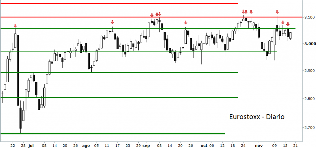 eurostoxx
