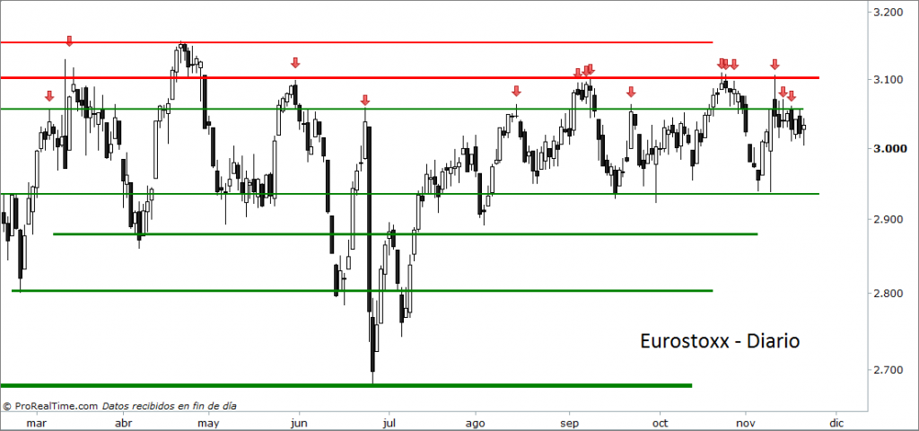 eurostoxx