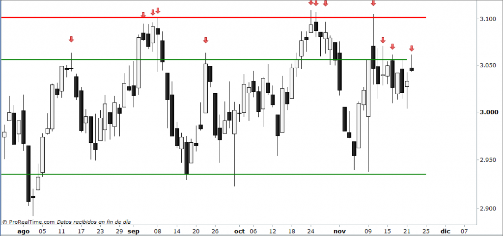 eurostoxx