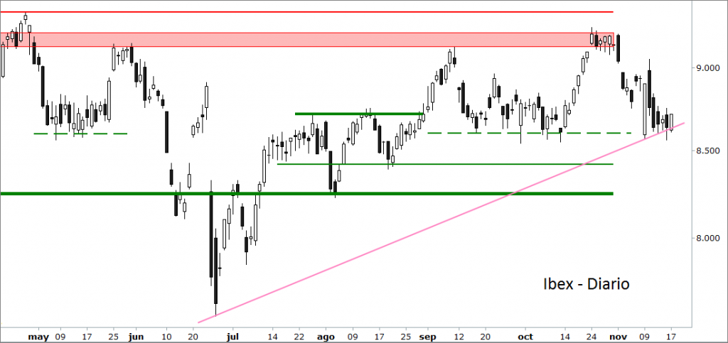 ibex