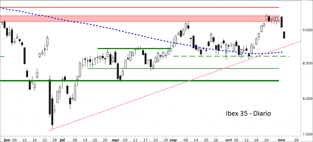 ibex