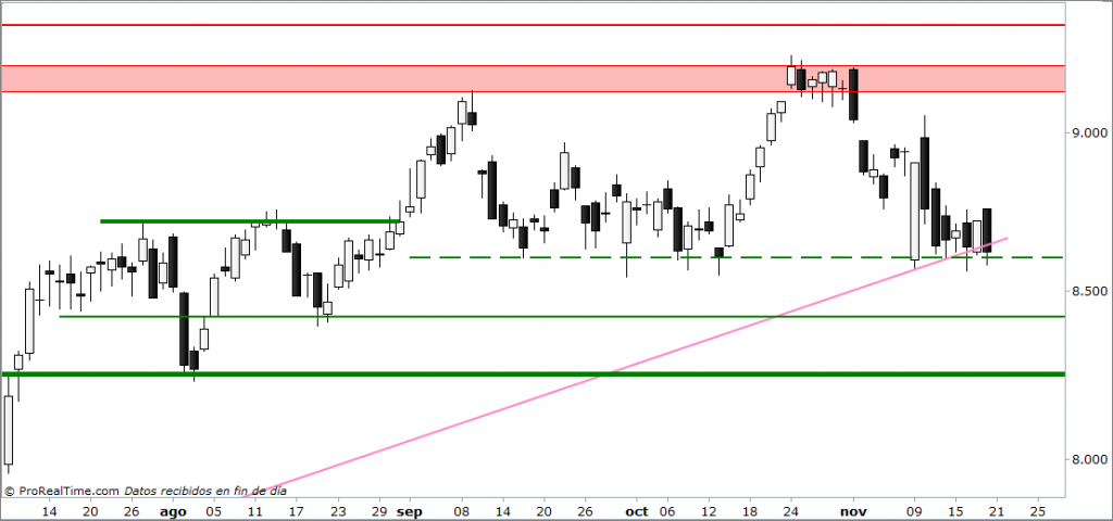 ibex