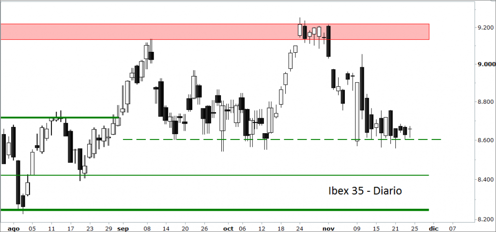 ibex bolsas europeas