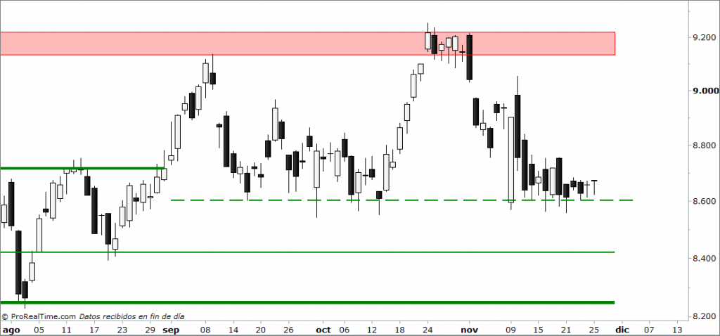 IBEX bolsas europeas