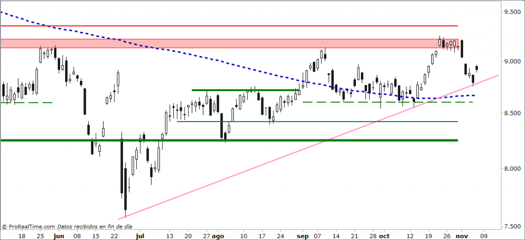 ibex