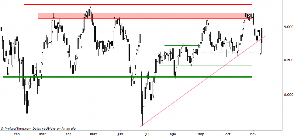 ibex