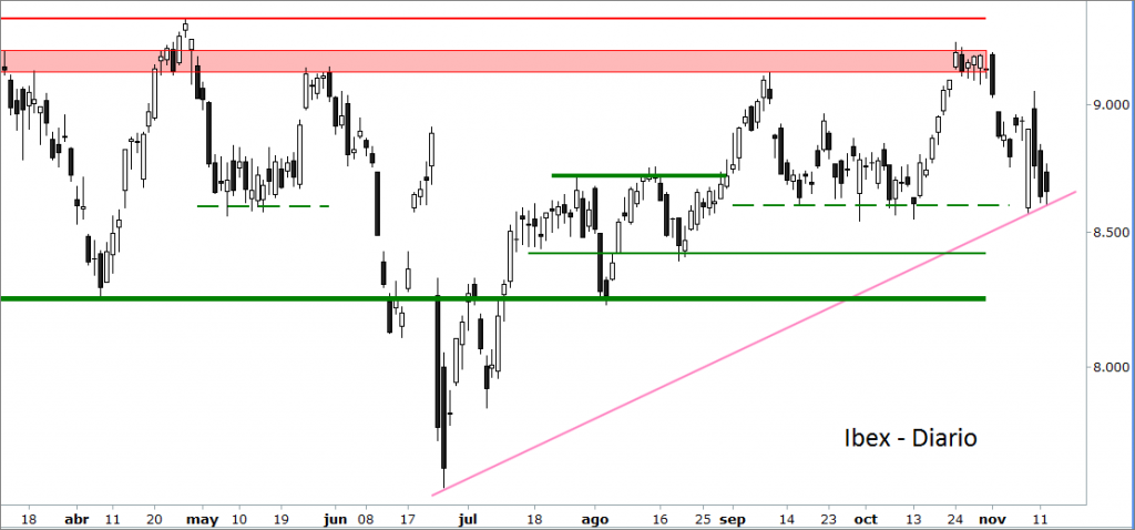 ibex