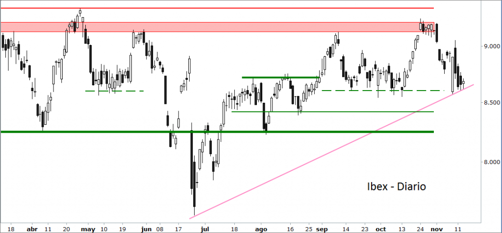ibex