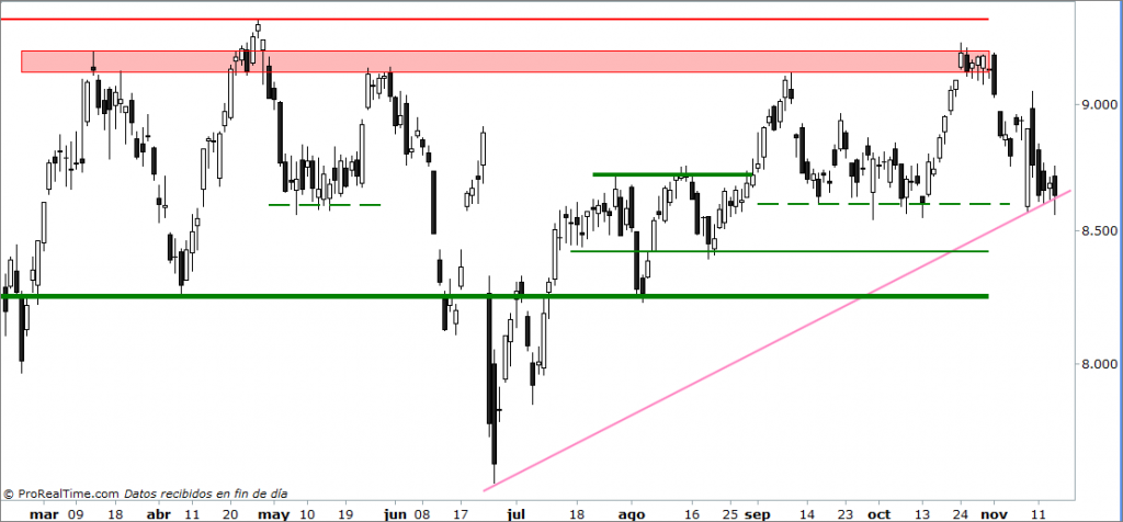 ibex