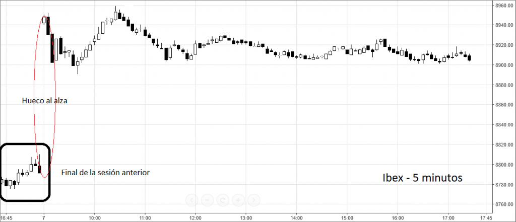 Ibex bolsas europeas