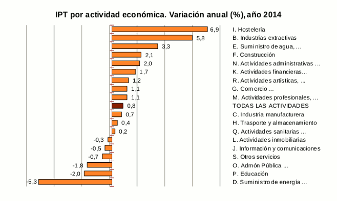 ipt_salarios_actividad