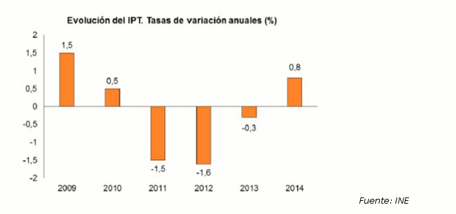 ipt_varic_salaria_2009_2014