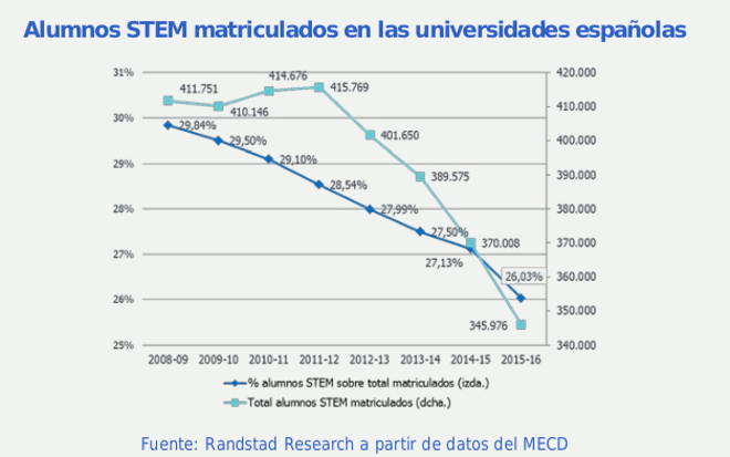 matriculas_stem