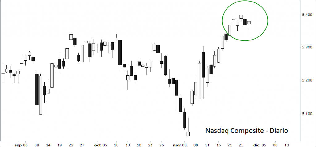 nasdaq