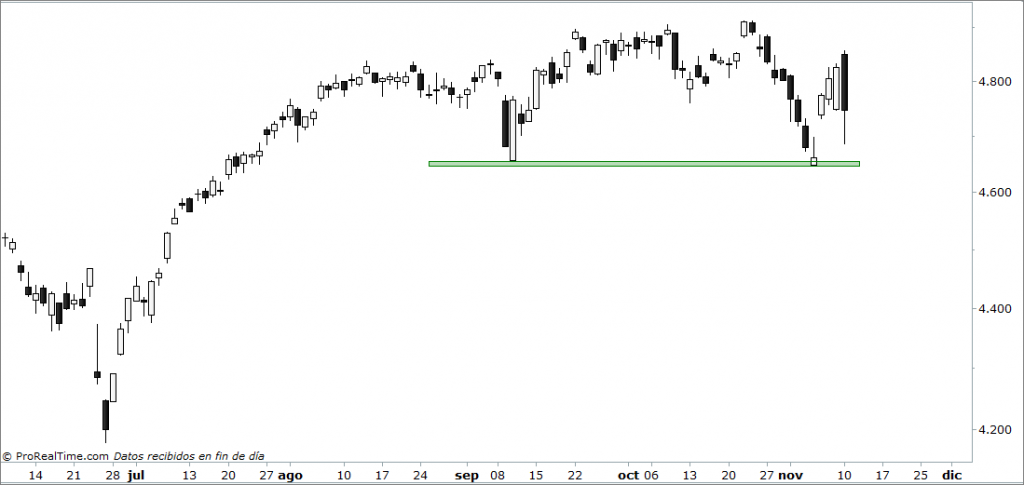 nasdaq-100
